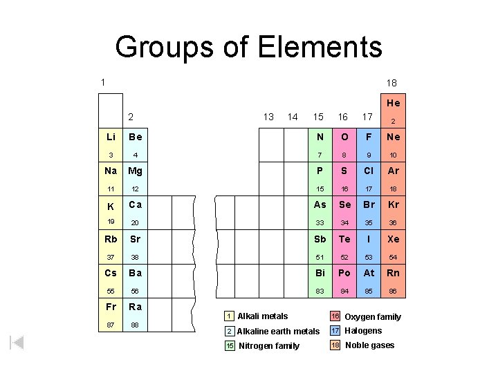 Groups of Elements 1 18 He 2 13 14 15 16 17 2 Li