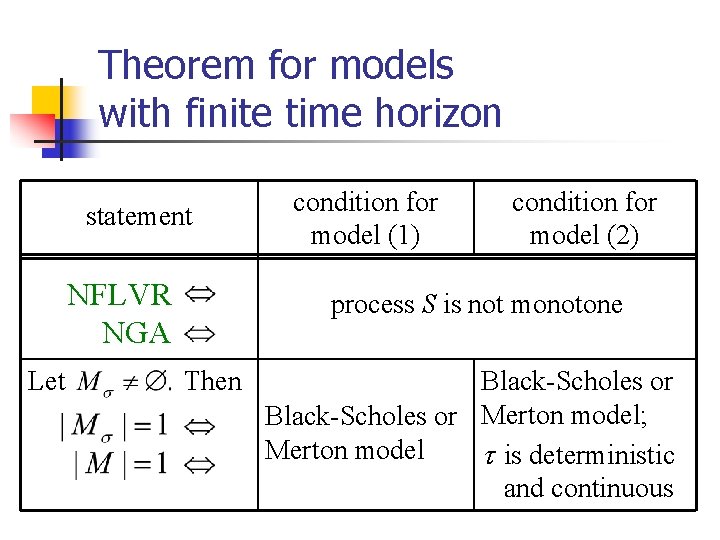 Theorem for models with finite time horizon statement NFLVR NGA Let condition for model