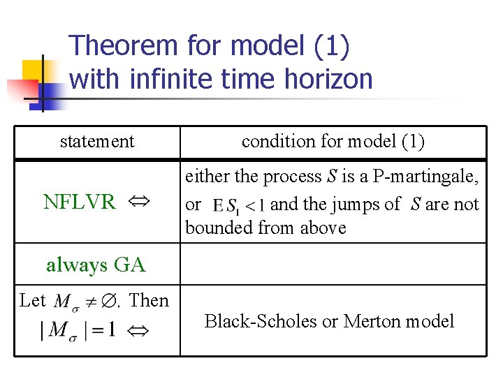 Theorem for model (1) with infinite time horizon statement condition for model (1) either
