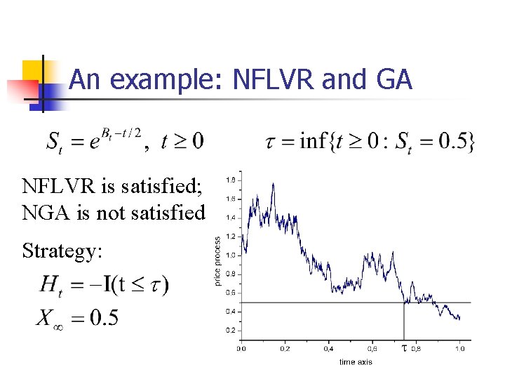 An example: NFLVR and GA NFLVR is satisfied; NGA is not satisfied Strategy: 