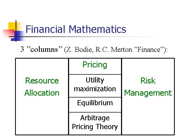 Financial Mathematics 3 ”columns” (Z. Bodie, R. C. Merton ”Finance”): Pricing Resource Allocation Utility