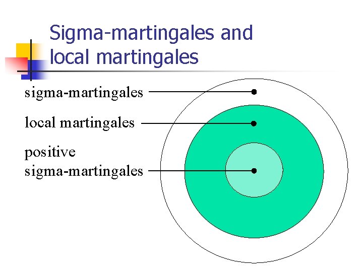 Sigma-martingales and local martingales sigma-martingales local martingales positive sigma-martingales 