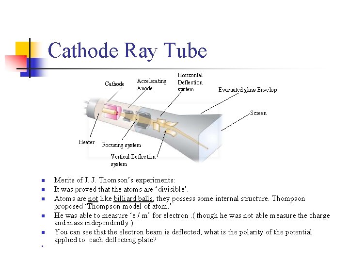 Cathode Ray Tube Cathode Accelerating Anode Horizontal Deflection system Evacuated glass Envelop Screen Heater