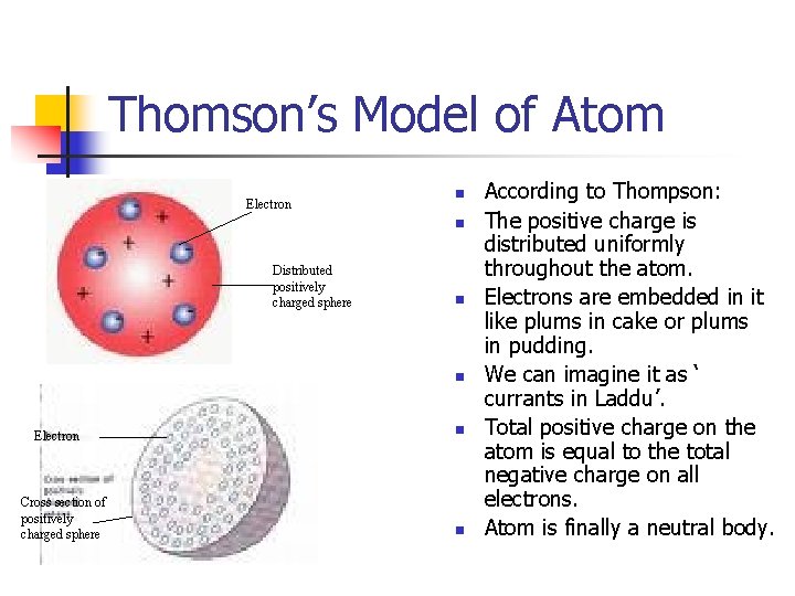 Thomson’s Model of Atom Electron n n Distributed positively charged sphere n n Electron