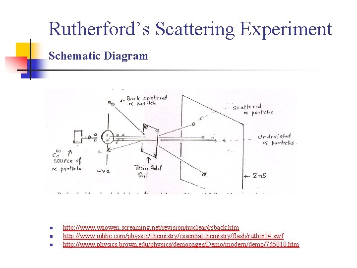 Rutherford’s Scattering Experiment Schematic Diagram n n n http: //www. waowen. screaming. net/revision/nuclear/rsback. htm