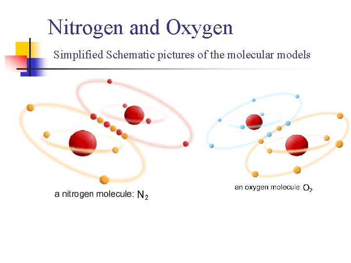 Nitrogen and Oxygen Simplified Schematic pictures of the molecular models 