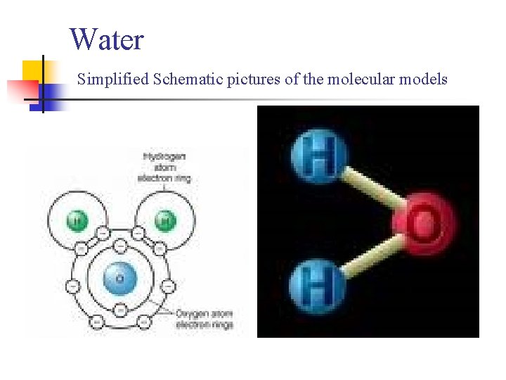 Water Simplified Schematic pictures of the molecular models 
