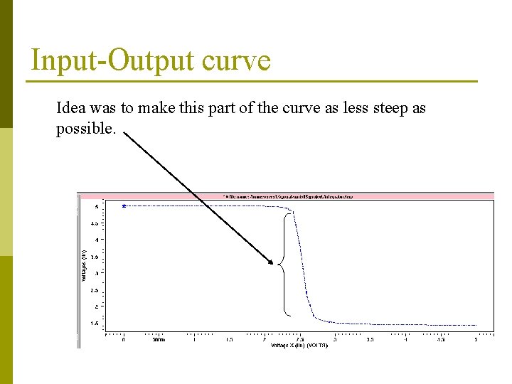 Input-Output curve Idea was to make this part of the curve as less steep