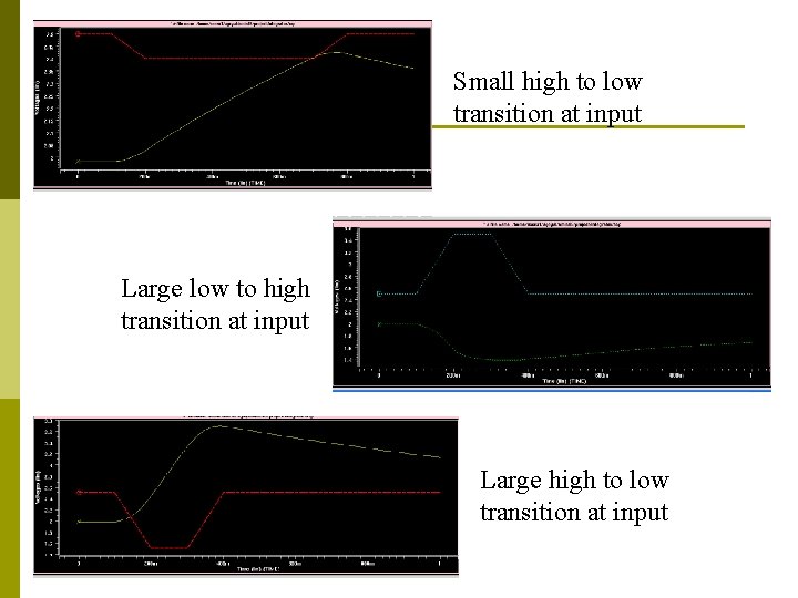 Small high to low transition at input Large low to high transition at input