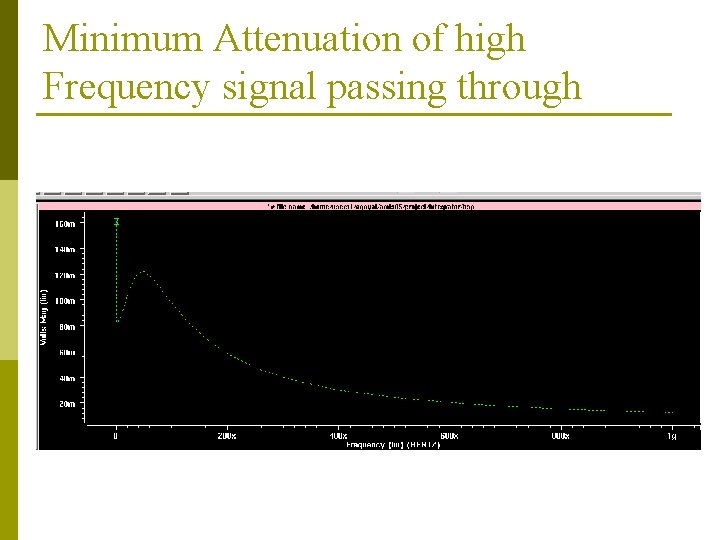 Minimum Attenuation of high Frequency signal passing through 