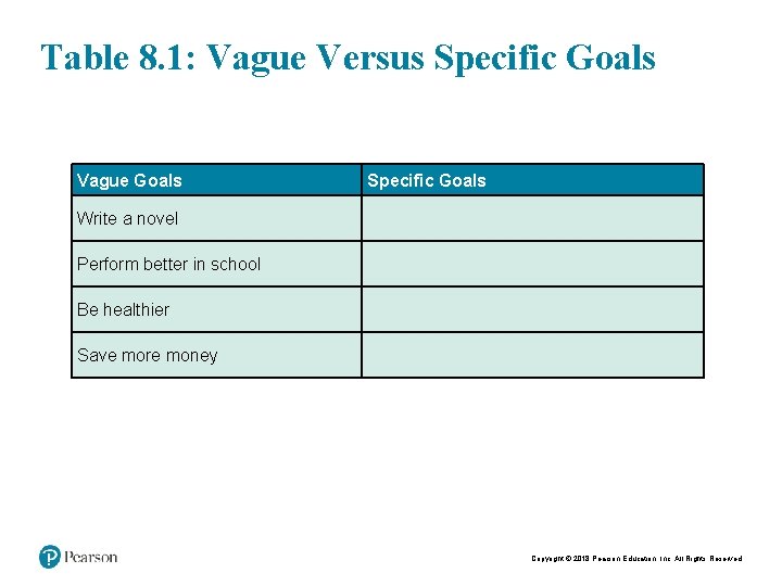 Table 8. 1: Vague Versus Specific Goals Vague Goals Specific Goals Write a novel
