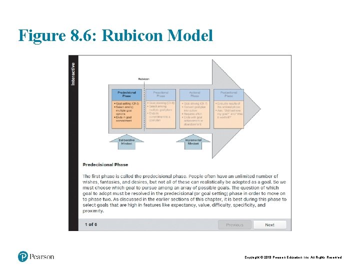 Figure 8. 6: Rubicon Model Copyright © 2018 Pearson Education, Inc. All Rights Reserved