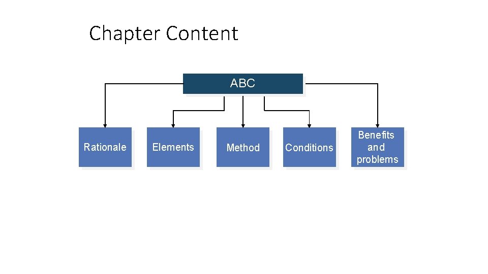 Chapter Content ABC Rationale Elements Method Conditions Benefits and problems 