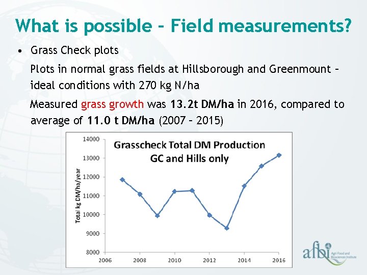 What is possible – Field measurements? • Grass Check plots Plots in normal grass What is possible – Field measurements? • Grass Check plots Plots in normal grass