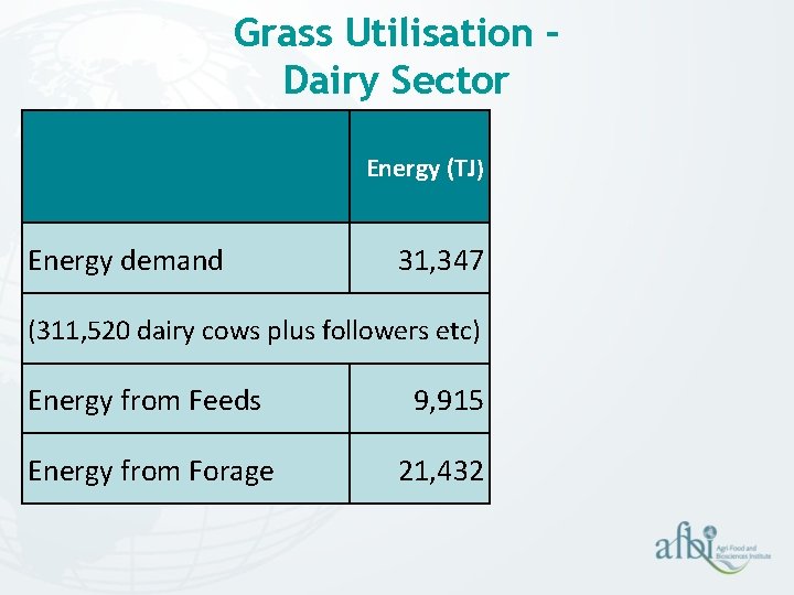 Grass Utilisation – Dairy Sector Energy (TJ) Energy demand 31, 347 (311, 520 dairy Grass Utilisation – Dairy Sector Energy (TJ) Energy demand 31, 347 (311, 520 dairy