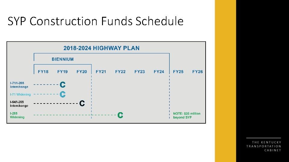 SYP Construction Funds Schedule 