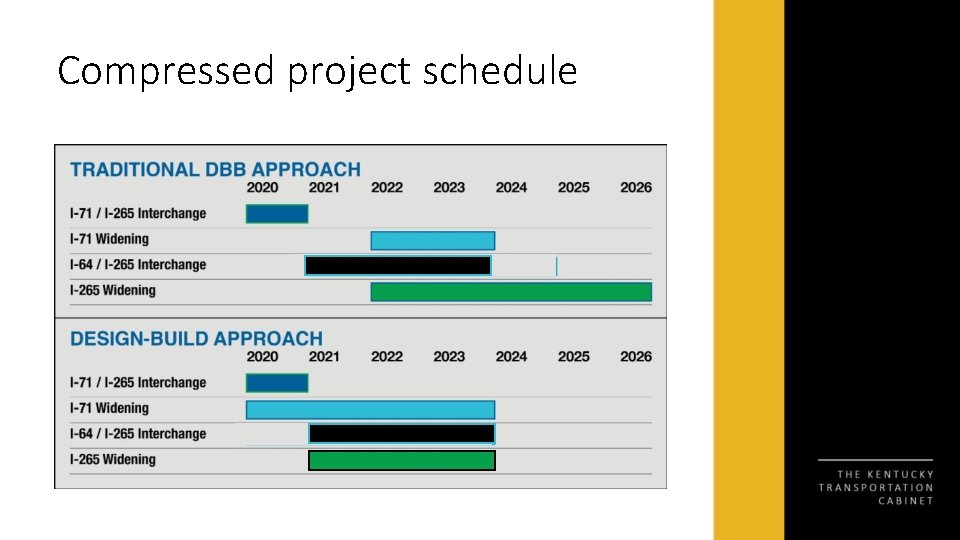 Compressed project schedule 