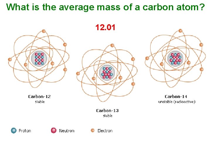 What is the average mass of a carbon atom? 12. 01 