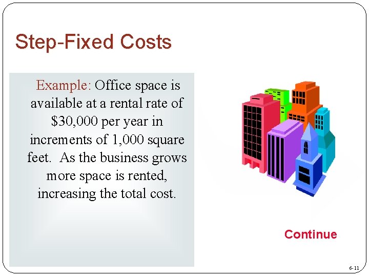 Step-Fixed Costs Example: Office space is available at a rental rate of $30, 000