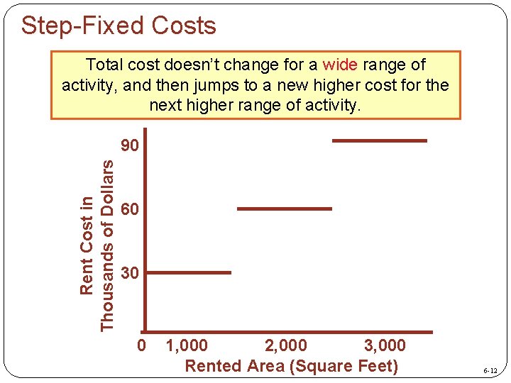 Step-Fixed Costs Total cost doesn’t change for a wide range of activity, and then