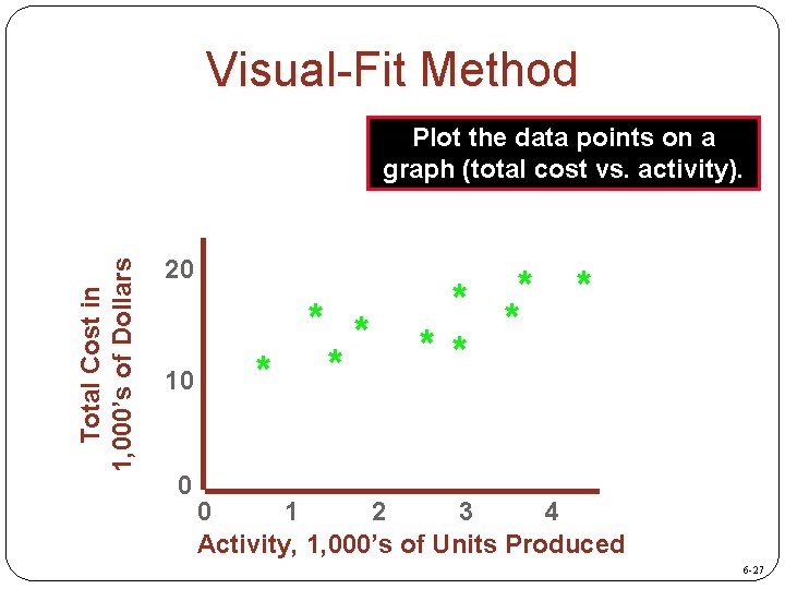 Visual-Fit Method Total Cost in 1, 000’s of Dollars Plot the data points on