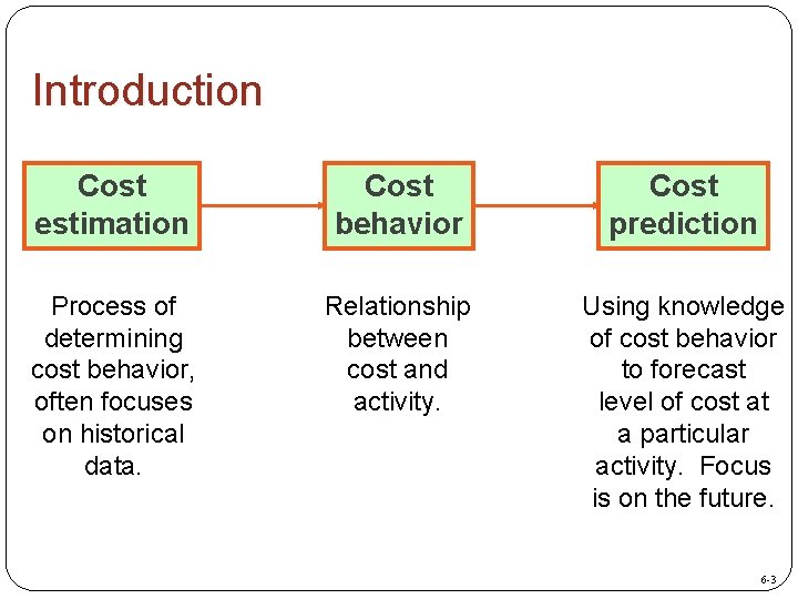 Introduction Cost estimation Cost behavior Cost prediction Process of determining cost behavior, often focuses