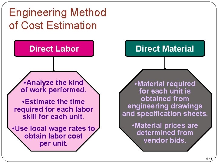 Engineering Method of Cost Estimation Direct Labor Direct Material • Analyze the kind of