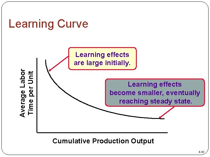 Learning Curve Average Labor Time per Unit Learning effects are large initially. Learning effects