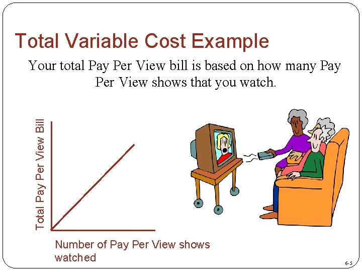 Total Variable Cost Example Total Pay Per View Bill Your total Pay Per View