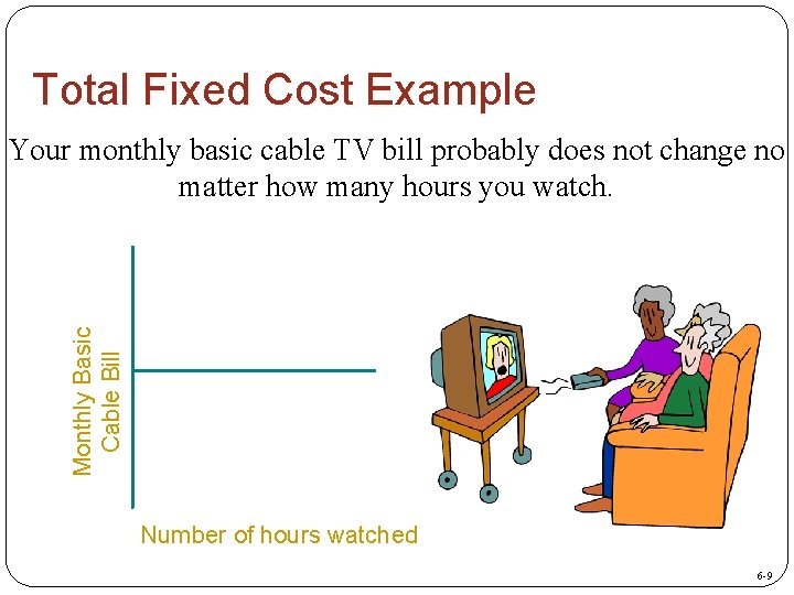 Total Fixed Cost Example Monthly Basic Cable Bill Your monthly basic cable TV bill