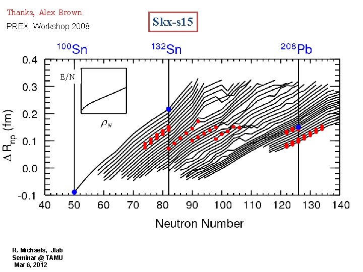 Thanks, Alex Brown PREX Workshop 2008 E/N R. Michaels, Jlab Seminar @ TAMU Mar