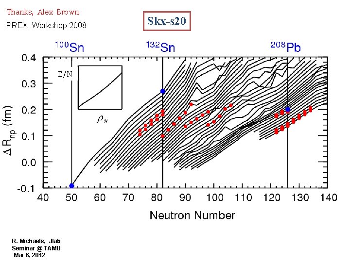 Thanks, Alex Brown PREX Workshop 2008 E/N R. Michaels, Jlab Seminar @ TAMU Mar