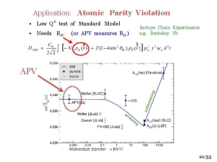 Application: Atomic Parity Violation • Low Q 2 test of Standard Model • Needs
