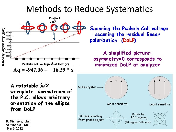 Methods to Reduce Systematics Intensity Asymmetry (ppm) Perfect Do. CP Scanning the Pockels Cell