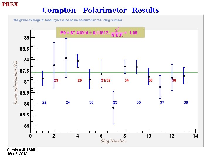PREX R. Michaels, Jlab Seminar @ TAMU Mar 6, 2012 Compton Polarimeter Results 