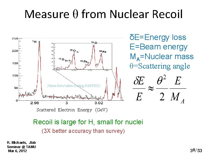 Measure θ from Nuclear Recoil δE=Energy loss E=Beam energy MA=Nuclear mass θ=Scattering angle (these