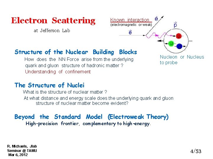 Electron Scattering Known interaction (electromagnetic or weak) at Jefferson Lab Structure of the Nuclear