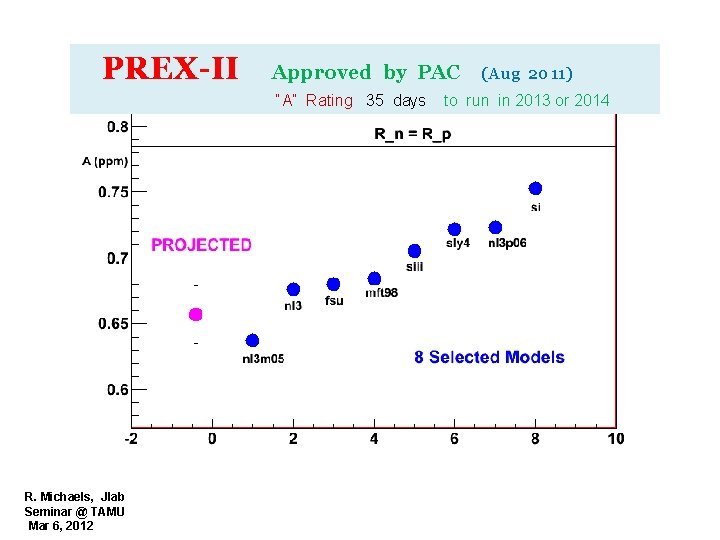 PREX-II Approved by PAC “A” Rating 35 days R. Michaels, Jlab Seminar @ TAMU