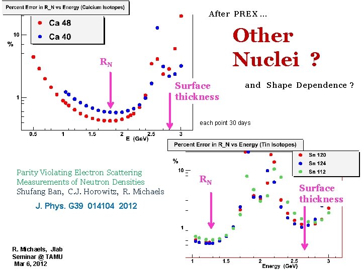 After PREX … Other Nuclei ? RN Surface thickness and Shape Dependence ? each