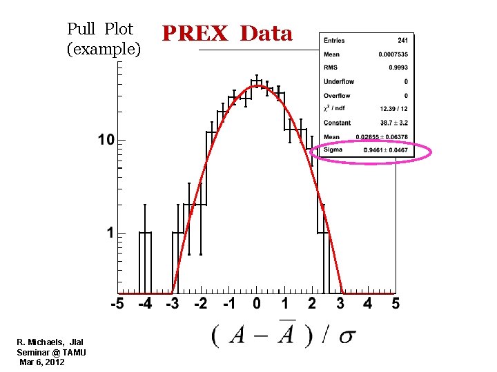 Pull Plot (example) R. Michaels, Jlab Seminar @ TAMU Mar 6, 2012 PREX Data