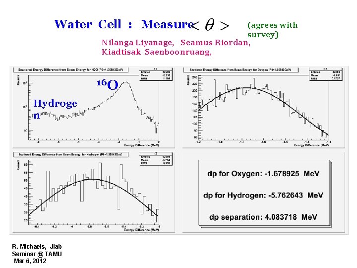 Water Cell : Measure (agrees with survey) Nilanga Liyanage, Seamus Riordan, Kiadtisak Saenboonruang, 16