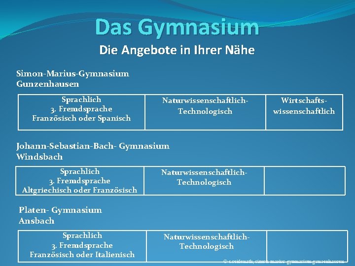 Das Gymnasium Die Angebote in Ihrer Nähe Simon-Marius-Gymnasium Gunzenhausen Sprachlich 3. Fremdsprache Französisch oder