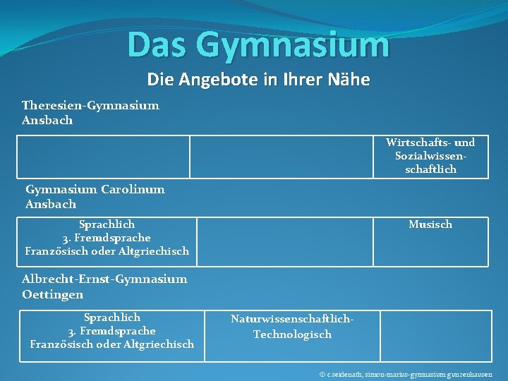 Das Gymnasium Die Angebote in Ihrer Nähe Theresien-Gymnasium Ansbach Wirtschafts- und Sozialwissenschaftlich Gymnasium Carolinum