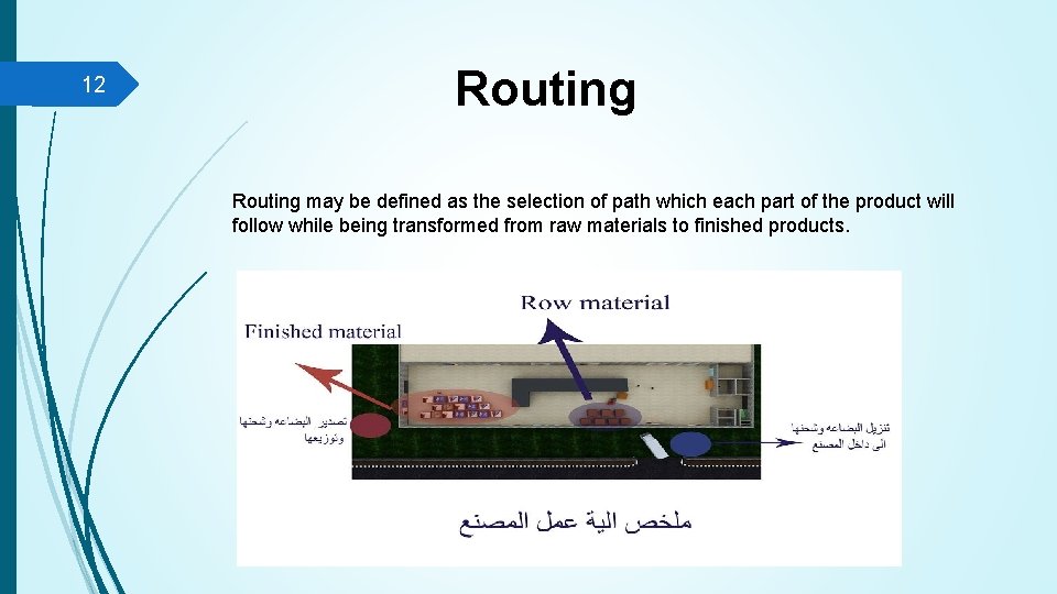 12 Routing may be defined as the selection of path which each part of