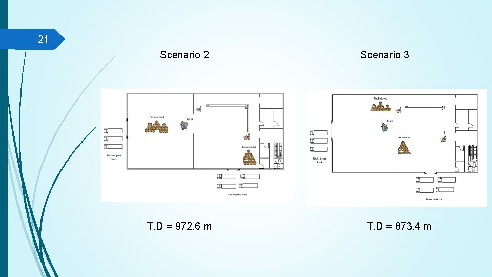 21 Scenario 2 T. D = 972. 6 m Scenario 3 T. D =