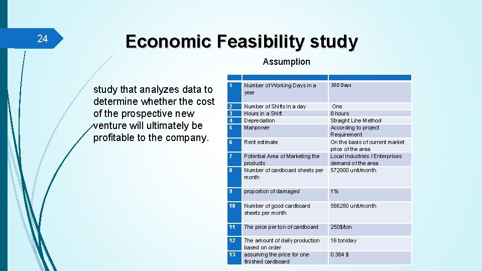 24 Economic Feasibility study Assumption study that analyzes data to determine whether the cost