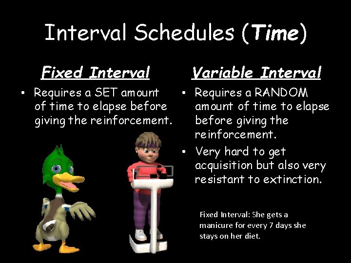 Interval Schedules (Time) Fixed Interval Variable Interval • Requires a SET amount • Requires