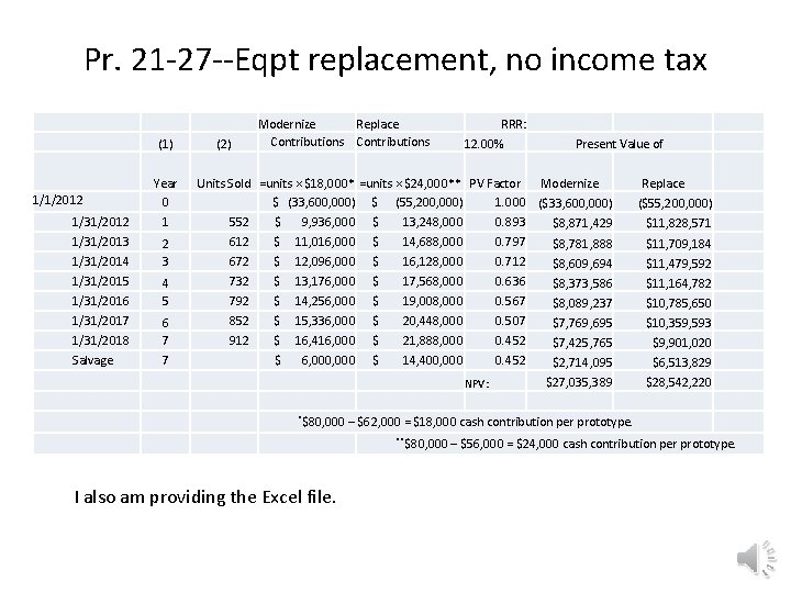 Pr. 21 -27 --Eqpt replacement, no income tax (1) 1/1/2012 Year 0 (2) Modernize