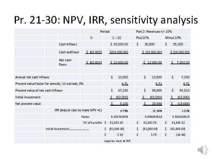 Pr. 21 -30: NPV, IRR, sensitivity analysis Period 0 Cash inflows Part 2: Revenues