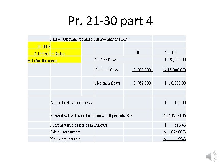 Pr. 21 -30 part 4 Part 4: Original scenario but 2% higher RRR: 10.